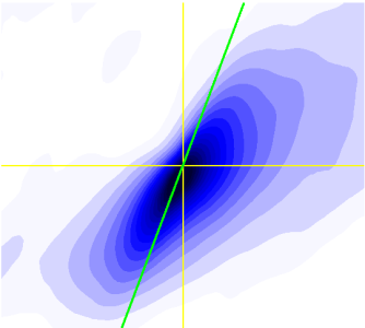 cross correlation